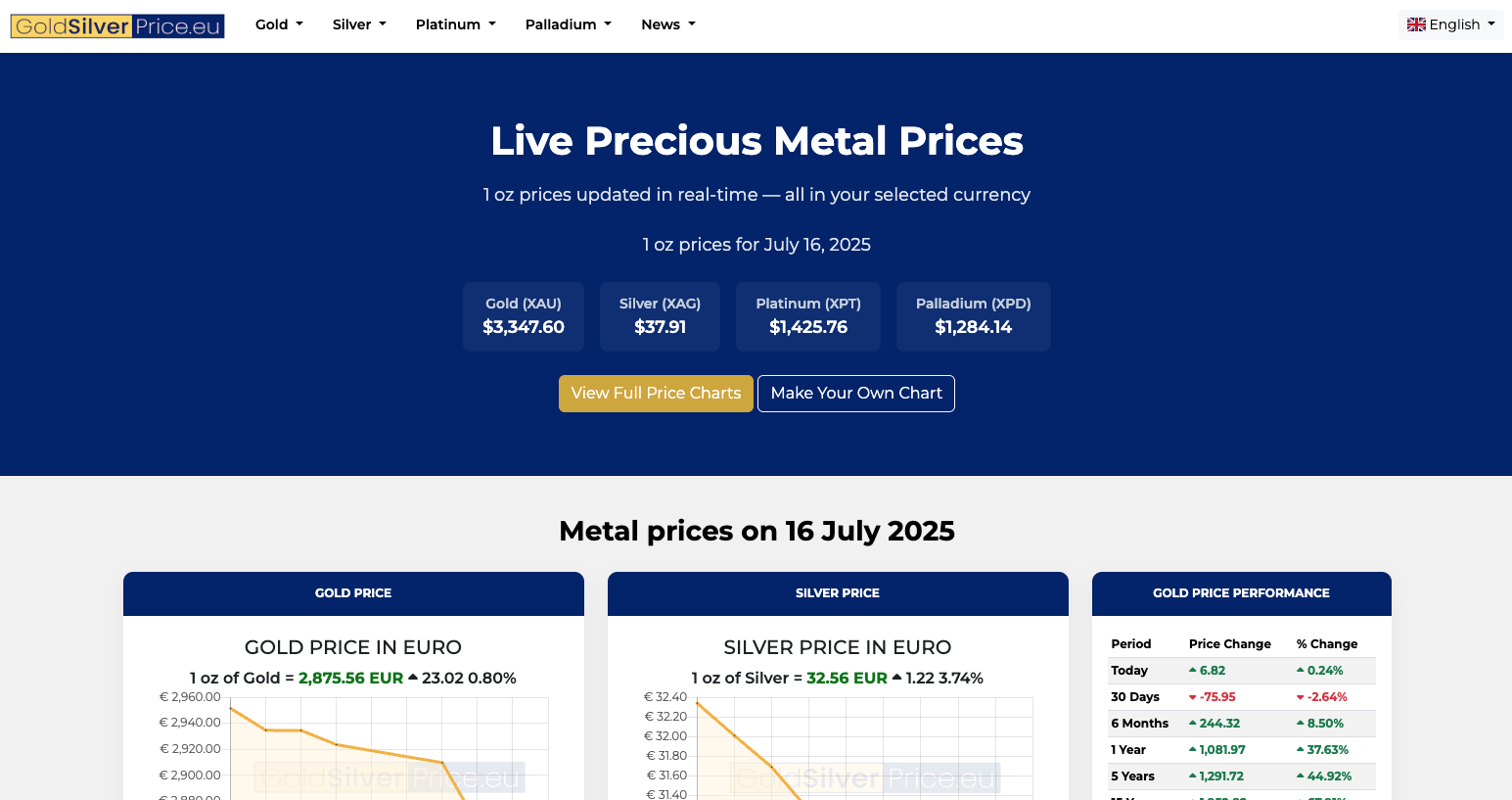 GoldSilverPrice.eu